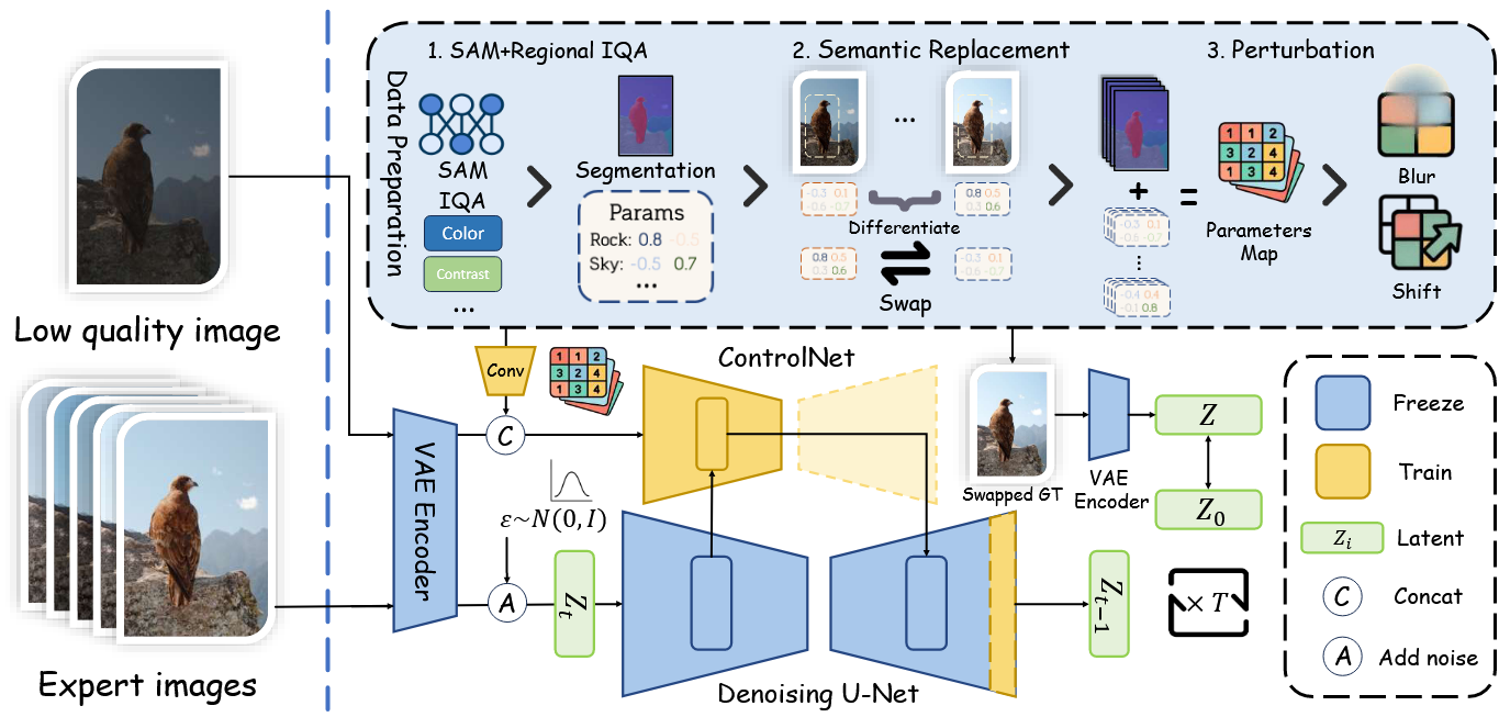 Dataset construction and training pipeline of PerTouch